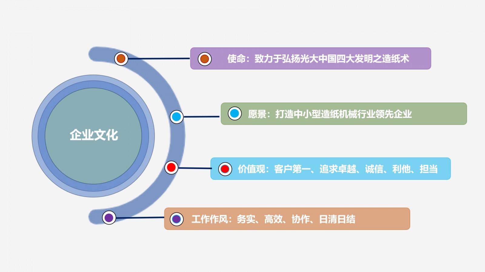 9909900藏宝阁资料