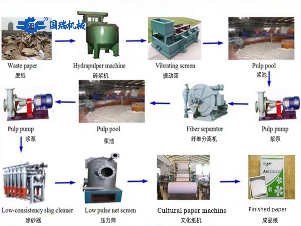 9909900藏宝阁资料